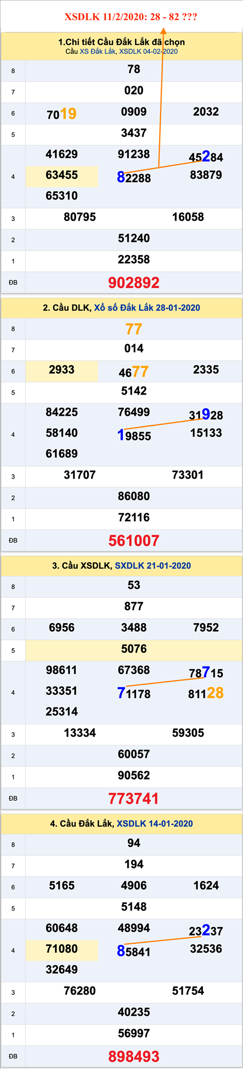 Tham khao an so XSDLK 11-02-2020 Tham khao an so XSDLK 11-02-2020
